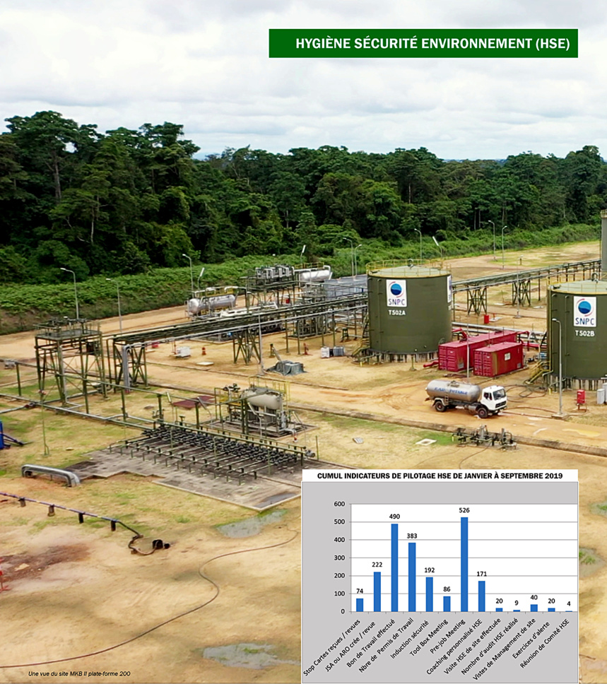 Mengo-Kundji-Bindi II (MKB II) Mengo-Kundji-Bindi II (MKB II)