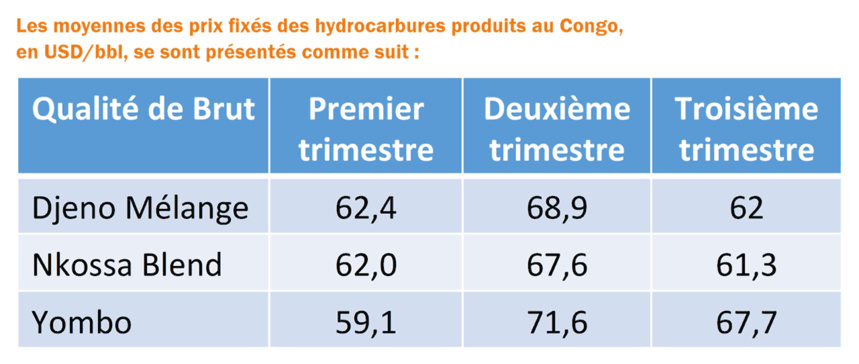 Le Ministre des Hydrocarbures rappelle les grandes lignes directrices du secteur pétrolier au cours de la Réunion des prix du troisième trimestre 2019 Le Ministre des Hydrocarbures rappelle les grandes lignes directrices du secteur pétrolier au cours de la Réunion des prix du troisième trimestre 2019