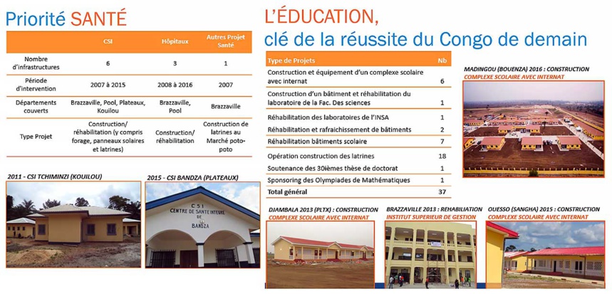 Activités Responsabilité Sociétale Entreprise Activités Responsabilité Sociétale Entreprise