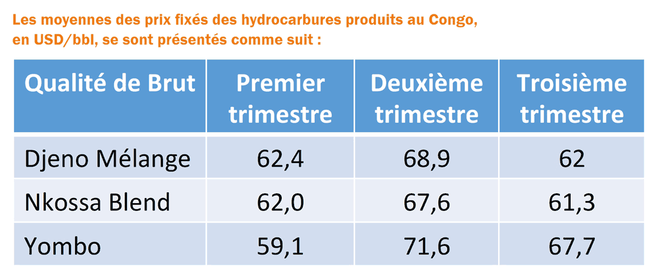 Le Ministre des Hydrocarbures rappelle les grandes lignes directrices du secteur pétrolier au cours de la Réunion des prix du troisième trimestre 2019